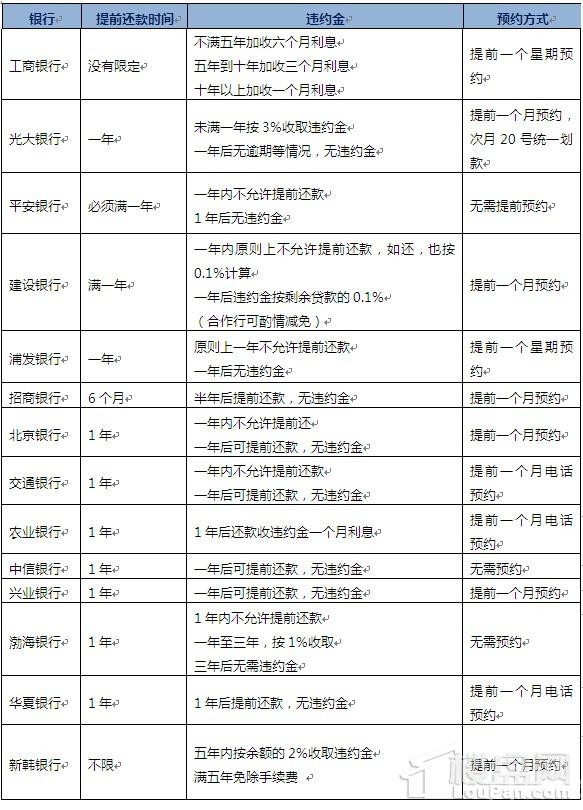 长沙贷款买房最新政策解读