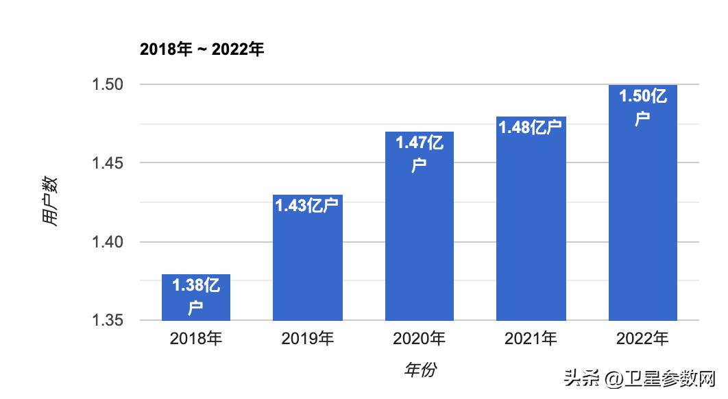 中星9号最新参数解密