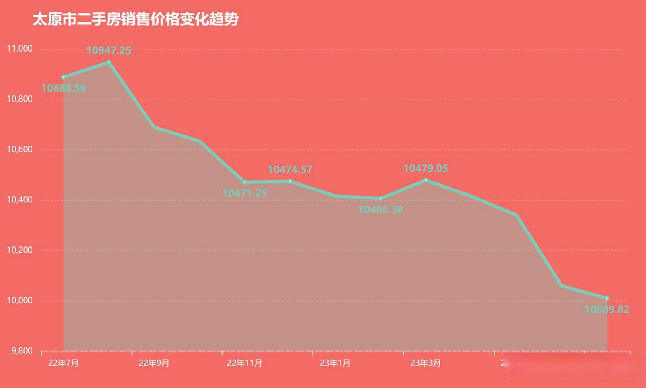 太钢最新二手房市场分析与购买指南