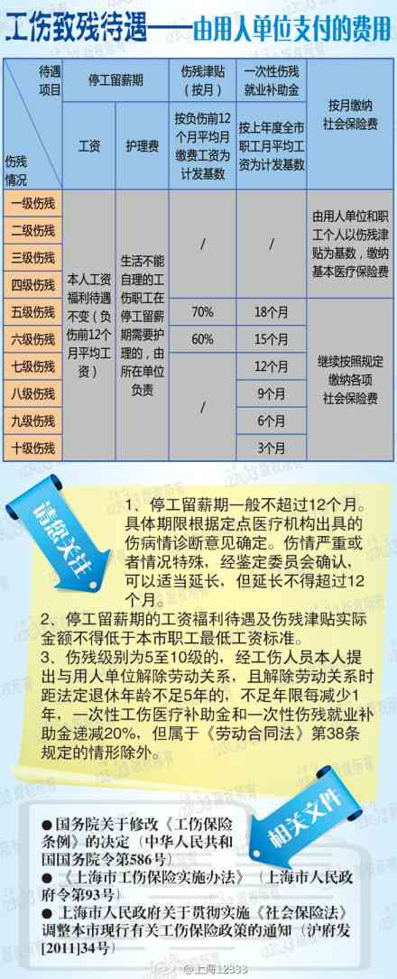 最新解读，关于十级工伤赔偿标准