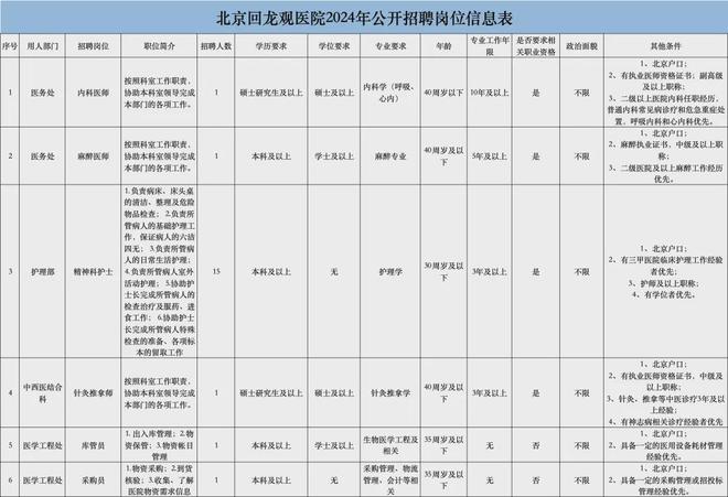 昌平县城最新招聘信息概览