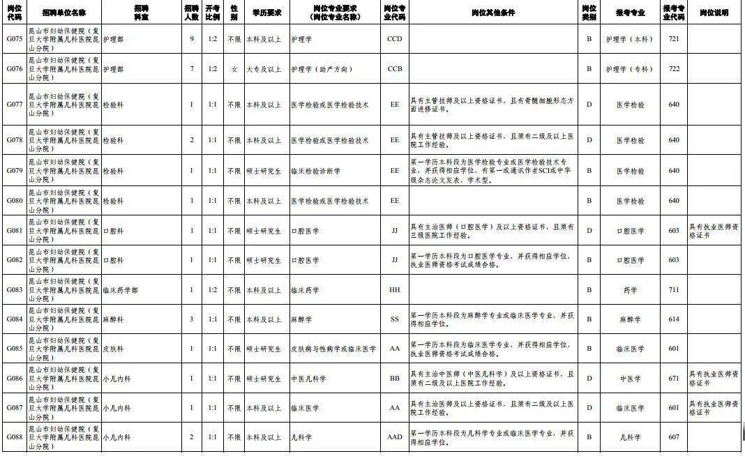 昆山市最新招聘信息概览