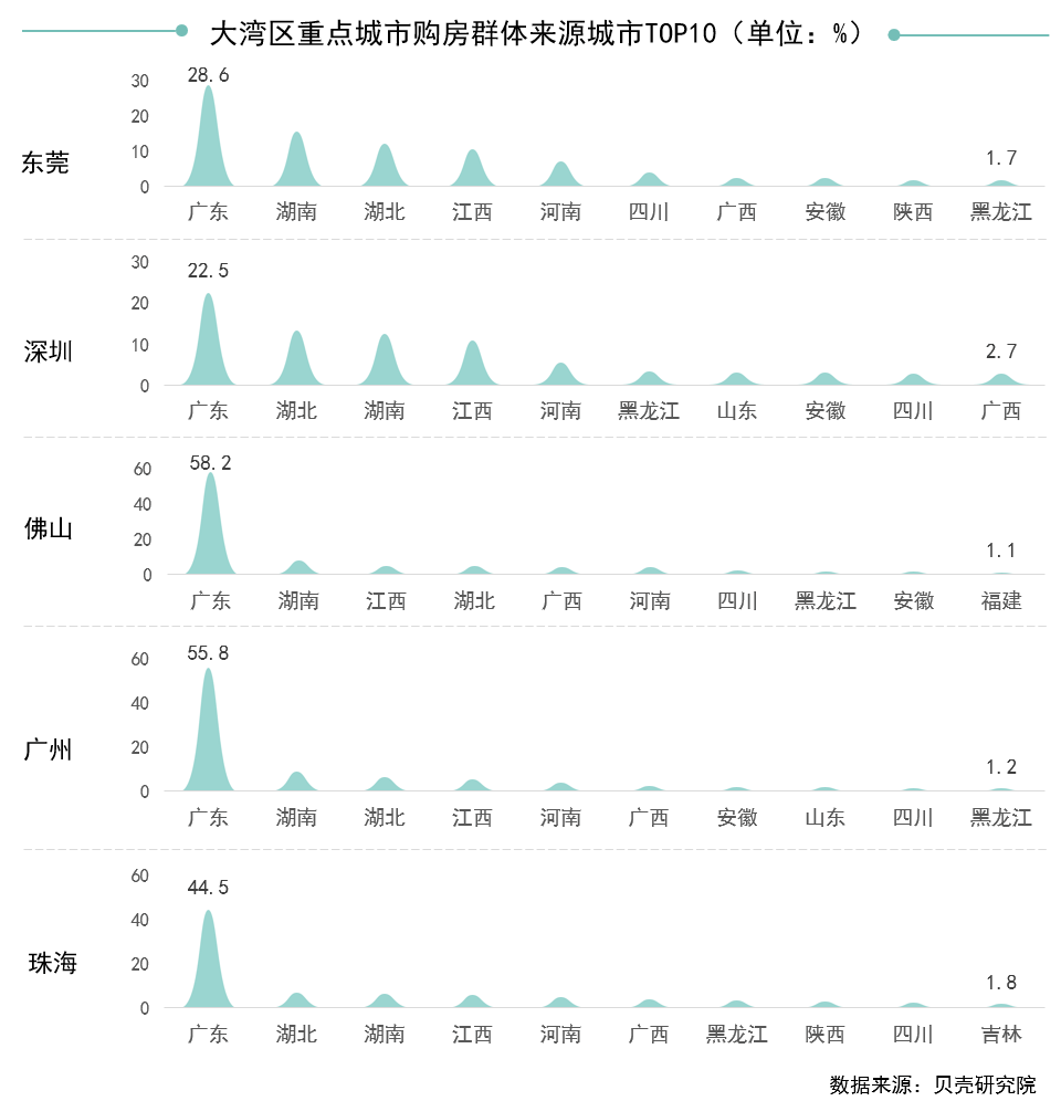 外省回广东最新政策，解读与影响分析