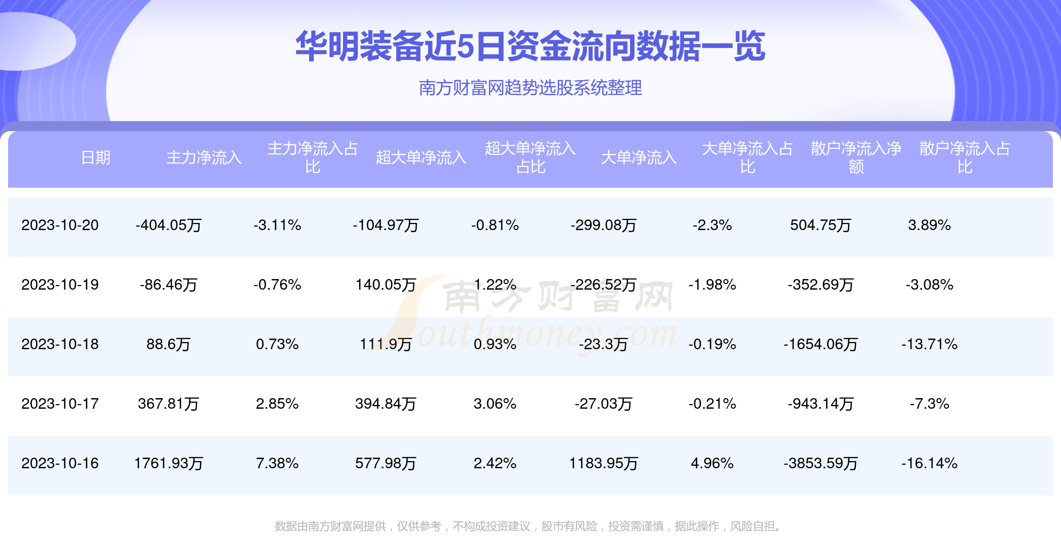 华明装备股票最新消息深度解析