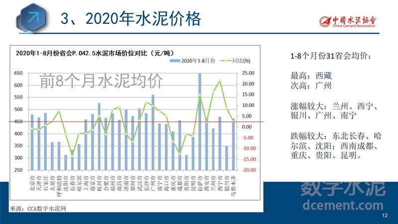 全国水泥涨价最新消息，市场走势分析与行业应对策略