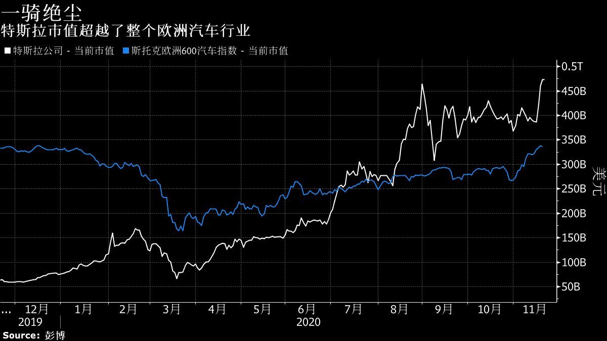 最新标普500指数动态及其影响