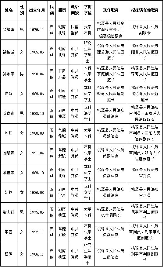 桃源县最新干部公示