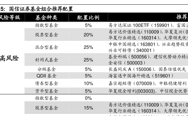 南方稳健二号最新净值分析与展望