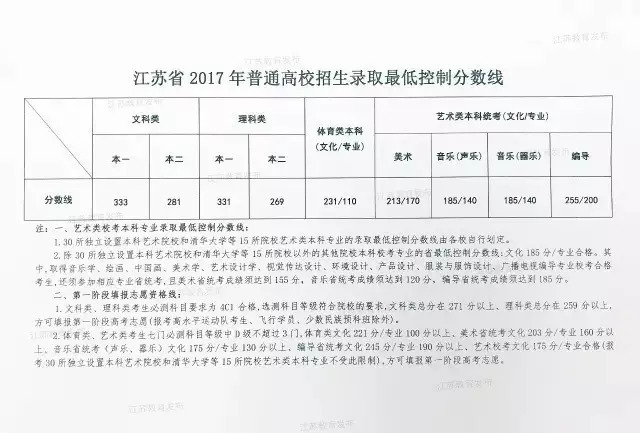 江苏高考最新消息，2017年动态与趋势分析