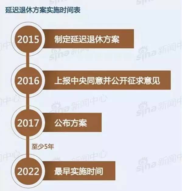 提前退休年龄最新规定，影响、挑战与应对策略