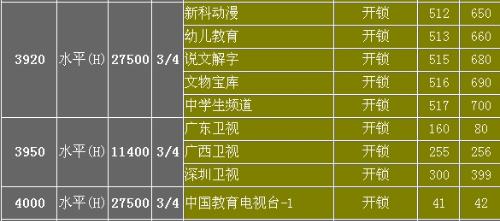 中星6B卫星的最新参数及其技术影响，深入了解2016年的通信革新