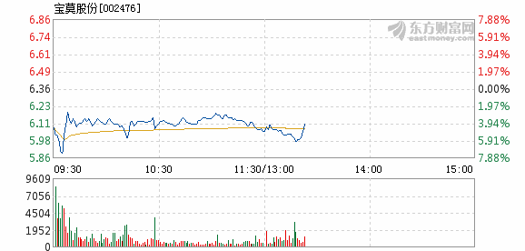 宝莫股份重组最新消息全面解读