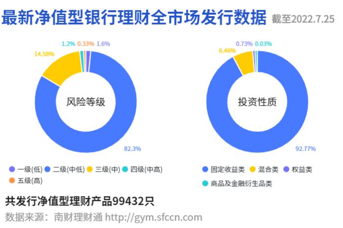 最新理财产品排行榜，投资新风向标