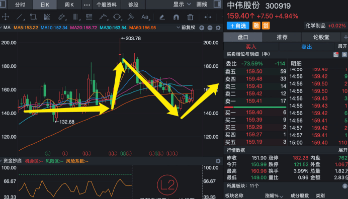 盛和资源股票最新消息全面解析