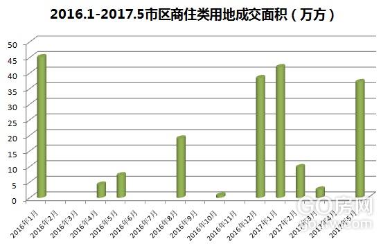 宿州市楼盘最新价格表及其市场趋势分析