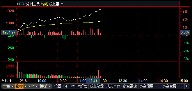 瑞丰光电股票最新消息全面解析