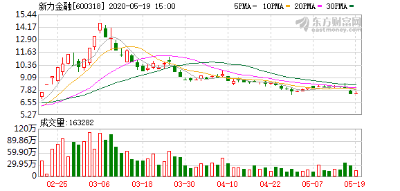 新力金融股票最新消息深度解析