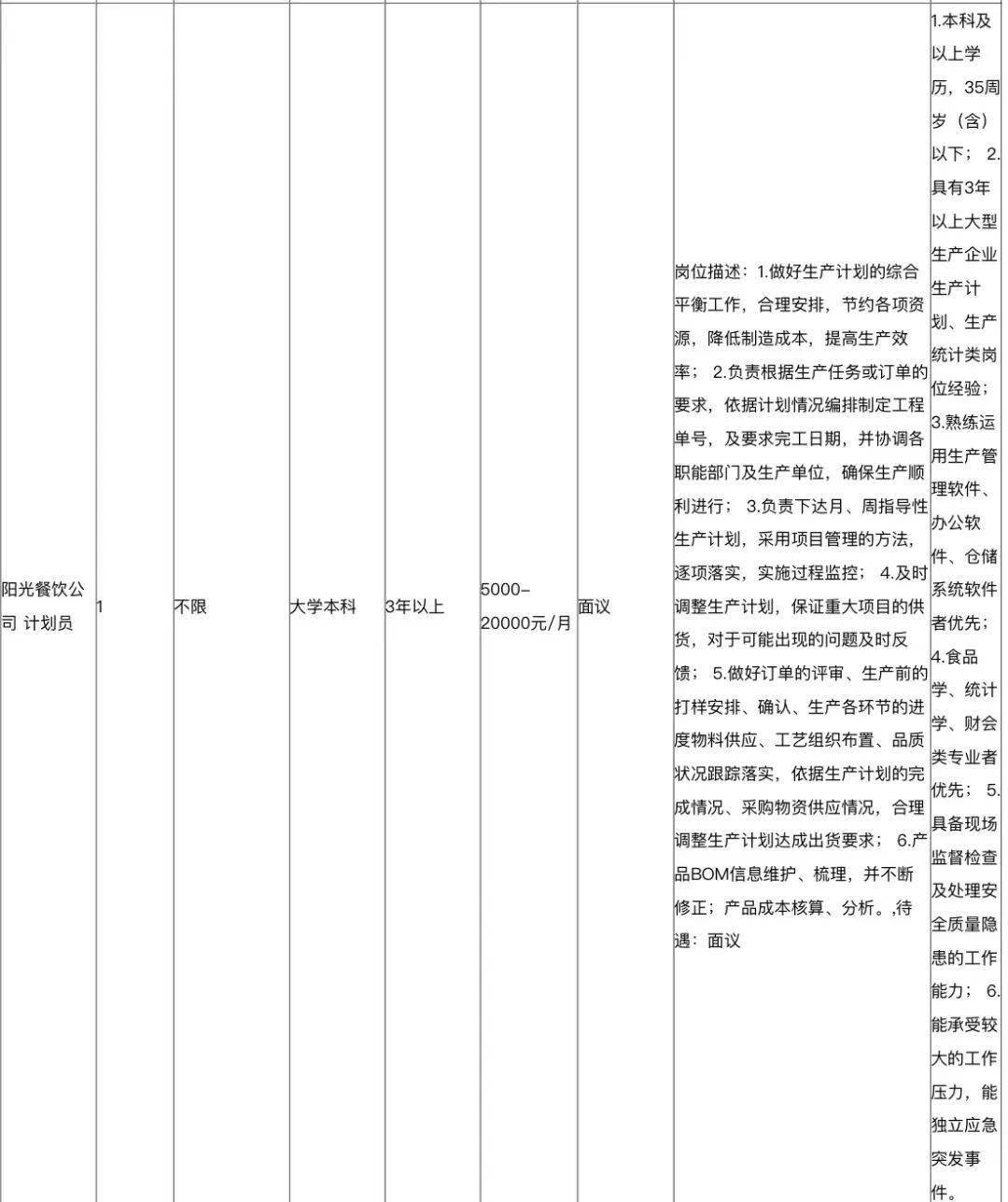 青岛人才网最新招聘信息概览