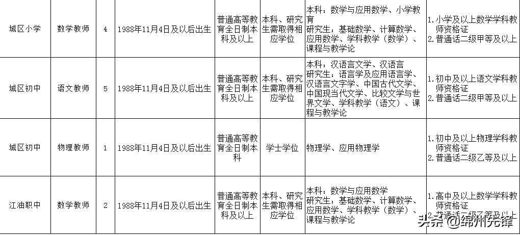 三台招聘信息最新消息