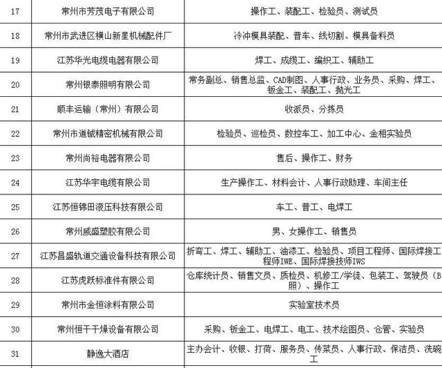 横林崔桥最新招聘信息动态及其影响