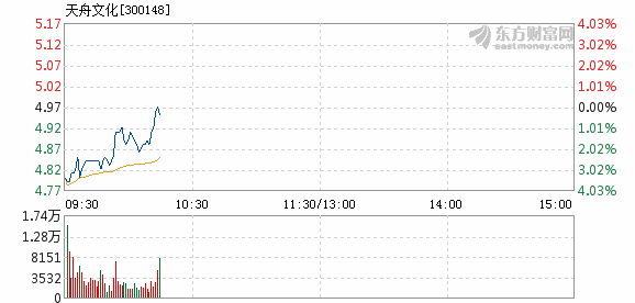 天舟文化股票最新消息深度解析