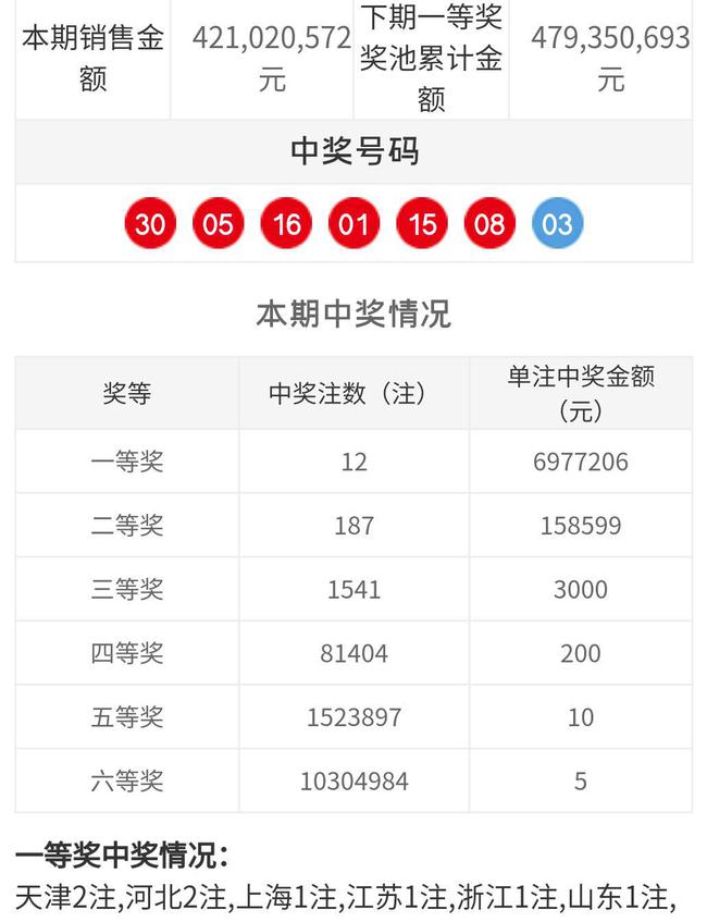 区块链 第8页