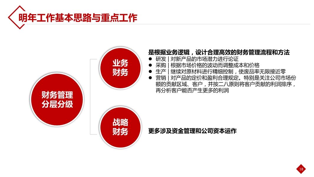 财务人员工作总结最新报告