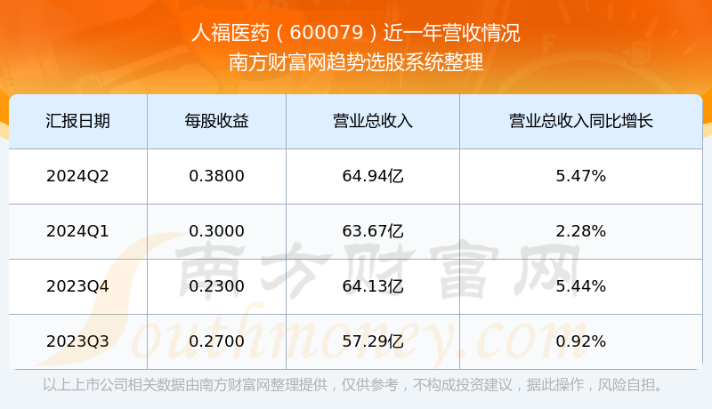 人福医药股票最新消息深度解析