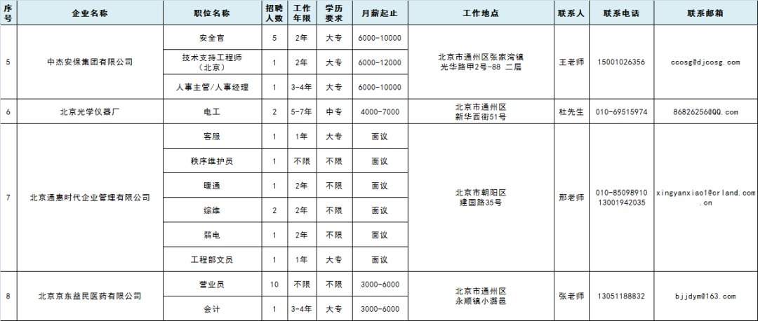 通州招聘网最新招聘信息概览