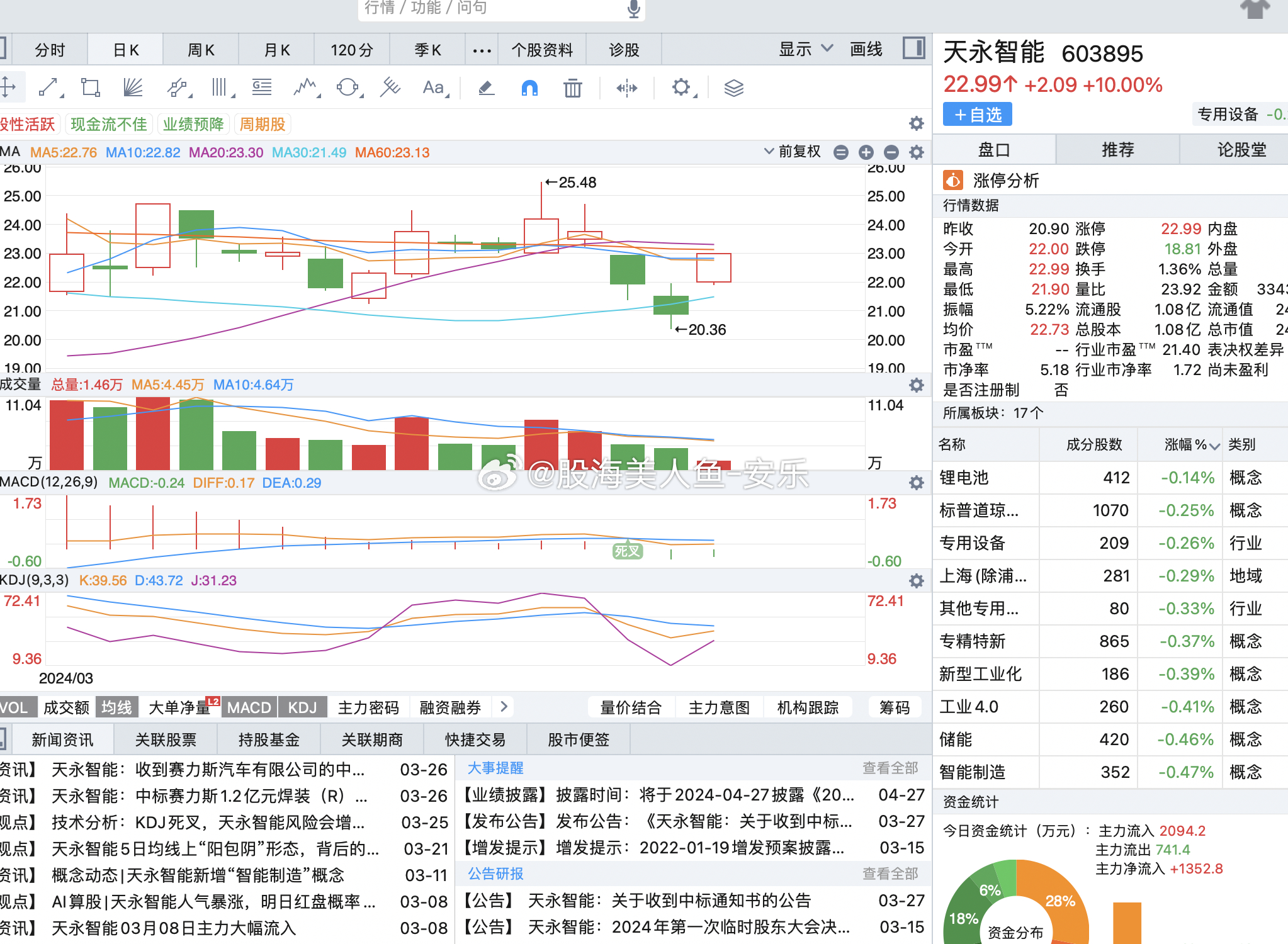 天永智能股票最新消息全面解析