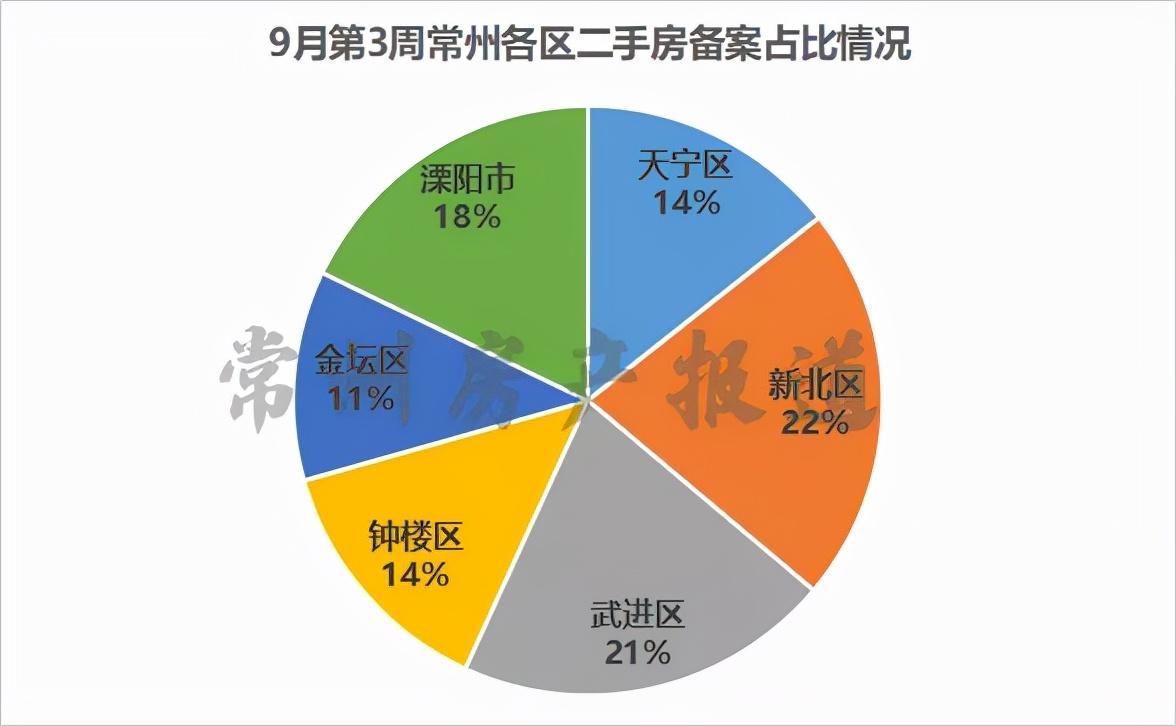 溧阳最新二手房信息，市场走势与购房指南