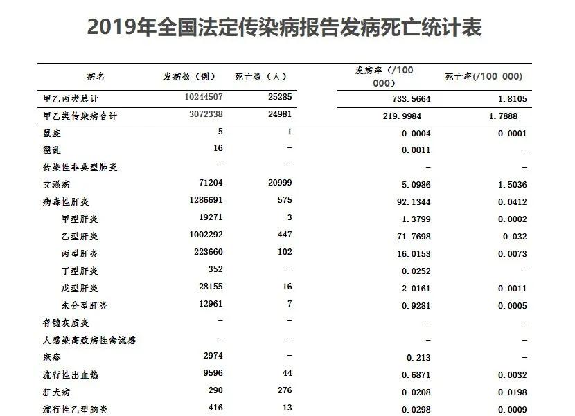 最新法定传染病四十种概览