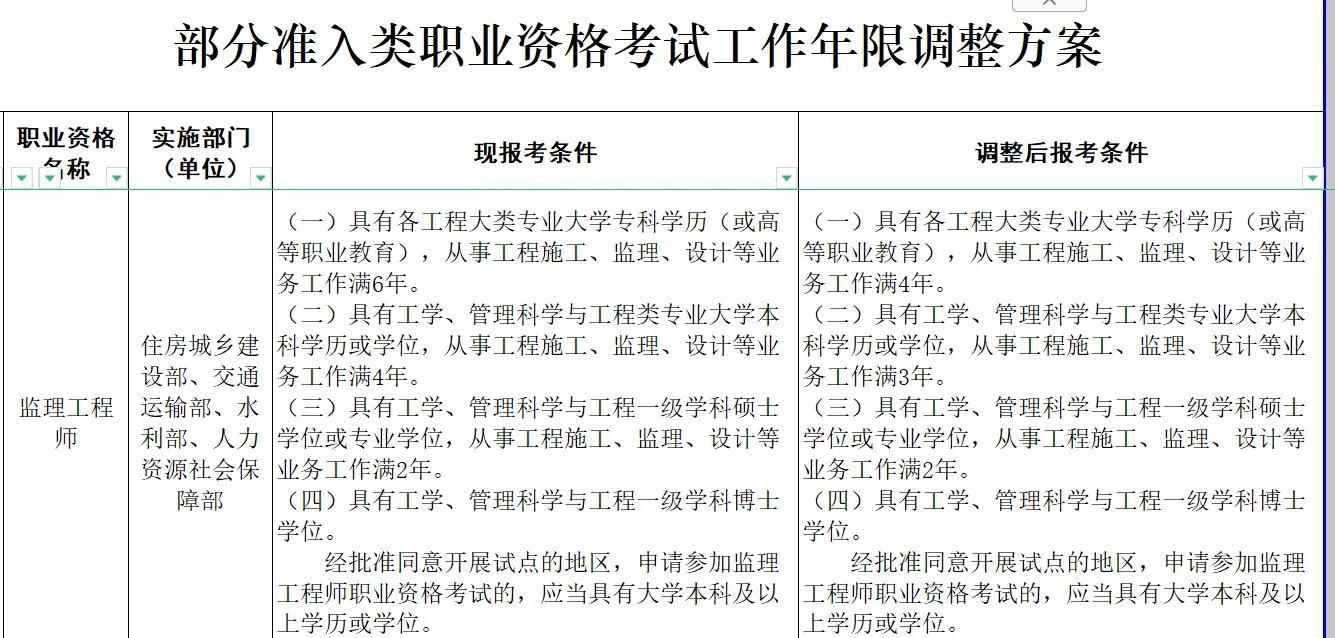 一级建造师最新报考条件解析