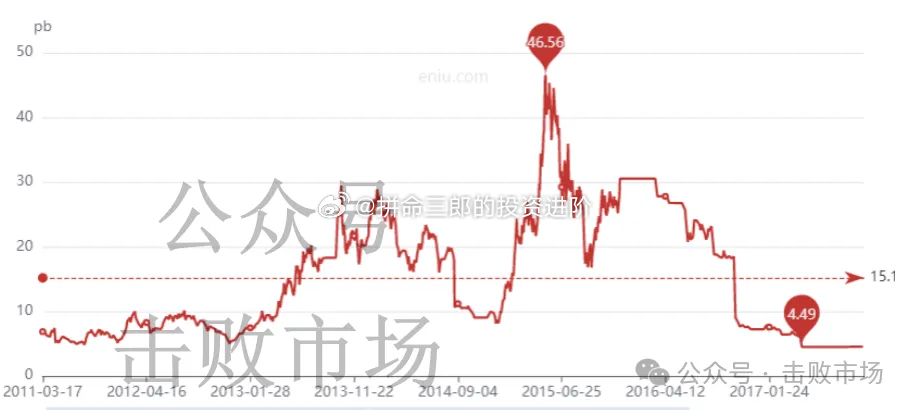 乐视股票最新消息，市场走势与前景展望