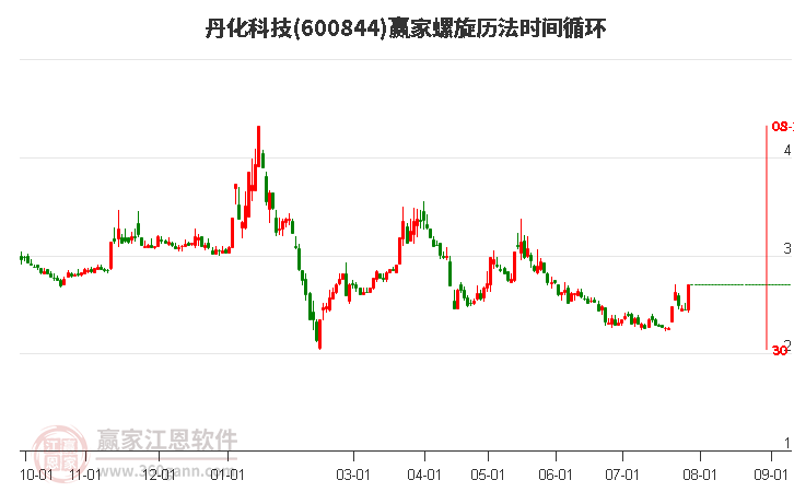 丹化科技股票最新消息深度解析