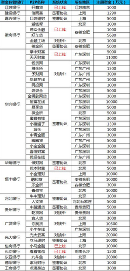 P2P最新银行存管名单，行业变革中的合作与发展