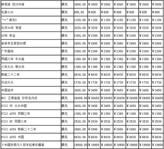 中国古钱币最新价格表概览