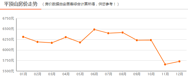 平顶山最新二手房市场深度解析