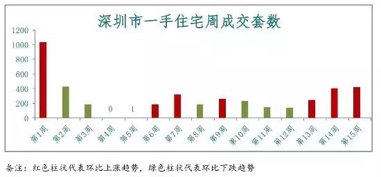 2017年房价走势最新消息，市场趋势分析与预测