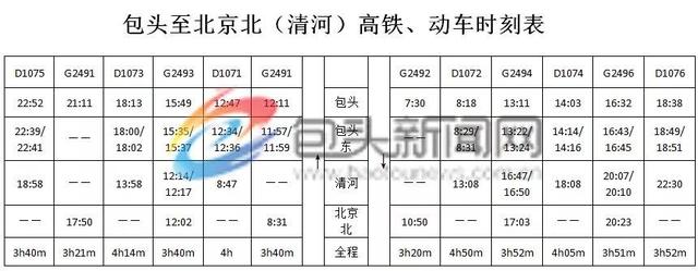 包头站最新列车时刻表概述