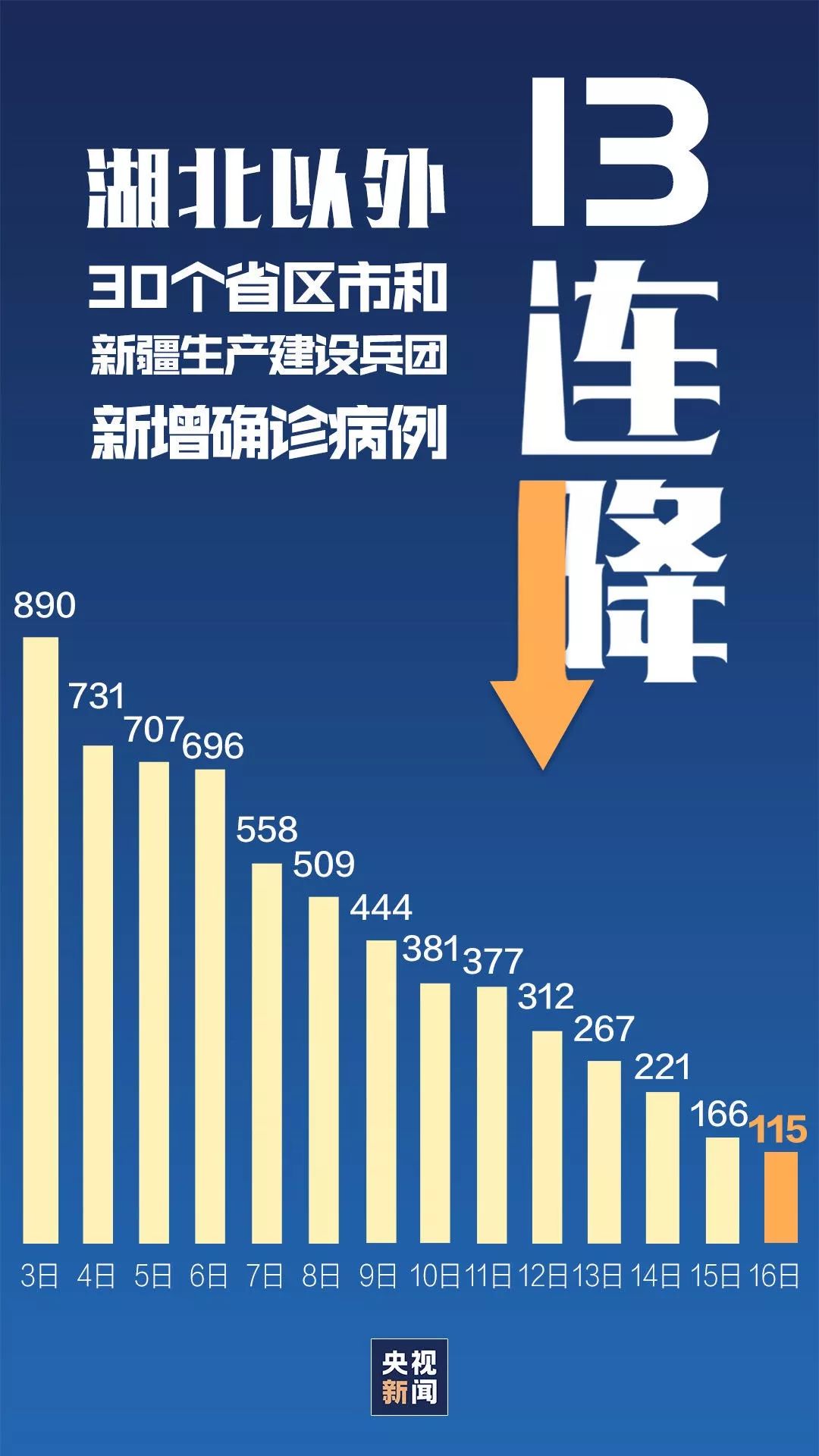 石家庄疫情最新消息，数字背后的故事与应对之道