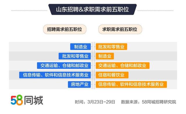 三亚招聘网最新招聘58信息概览