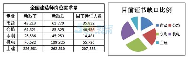 二级建造师挂靠价格最新行情分析