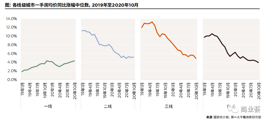 揭秘2015年房价走势最新消息，市场趋势与未来展望